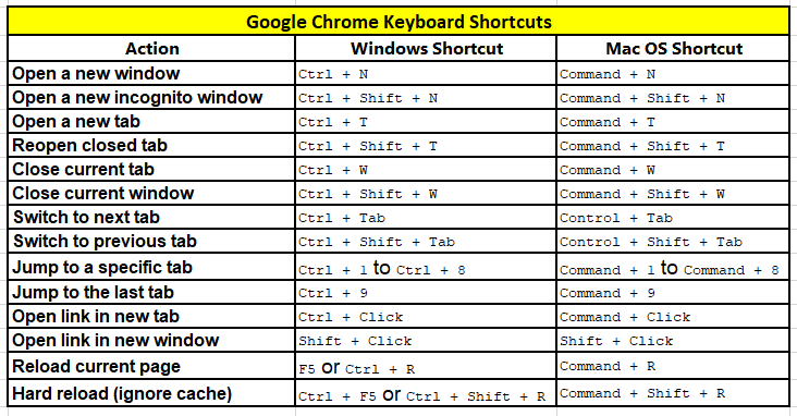 chrome keyboard shortcuts